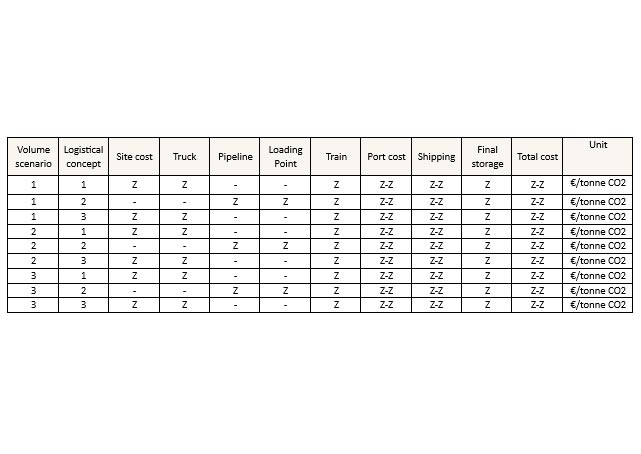 Table of cost estimates