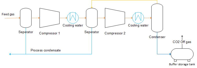 A low-carbon flow chart.