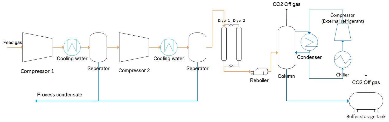 A low-carbon flow chart.