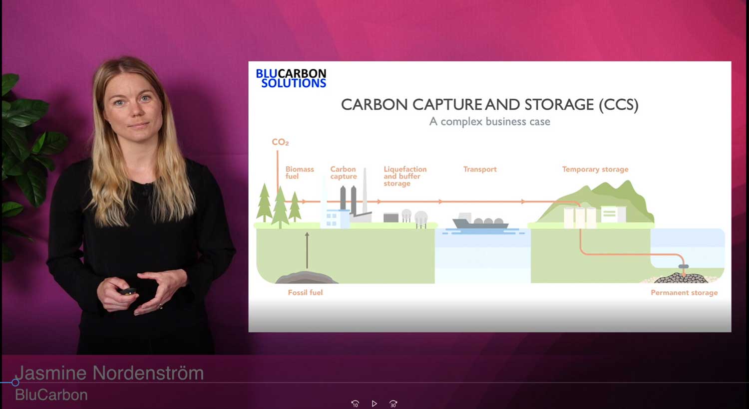 A girl is presenting a low carbon dioxide plan.